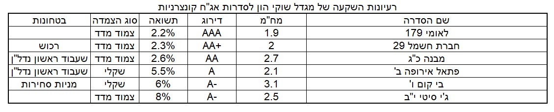 אפשרויות השקעה מעניינות בשוק האג