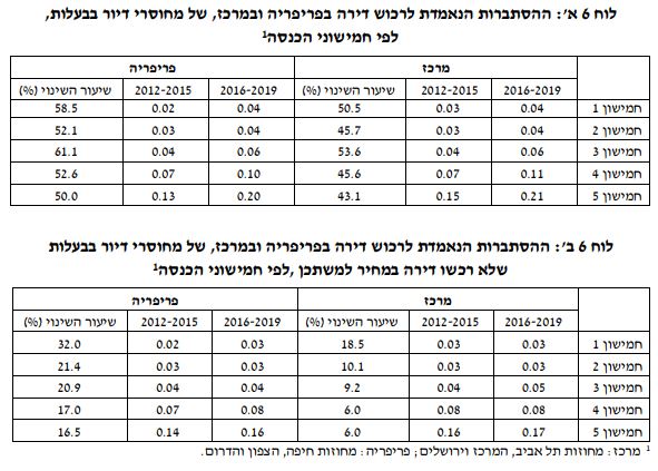 בנק ישראל בנק ישראל