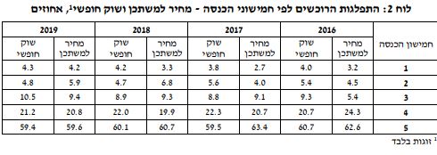 בנק ישראל בנק ישראל