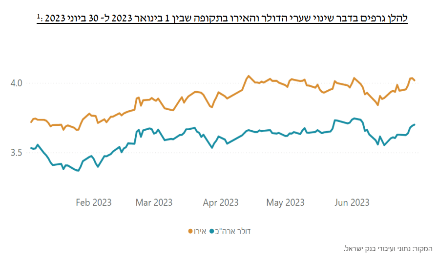 נתוני מט