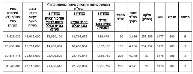 רמ
