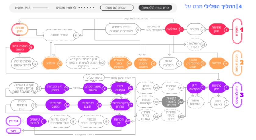 דוח משרד המשפטים