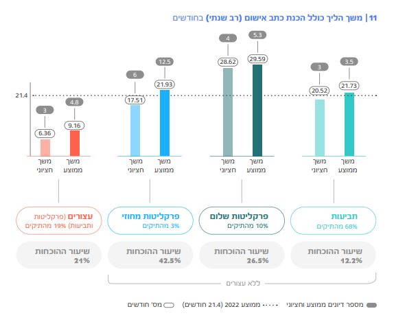 דוח משרד המשפטים