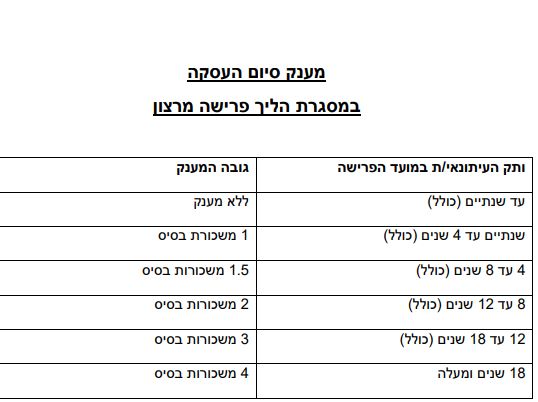 הצעת ידיעות אחרונות לעובדים הפורשים מרצון