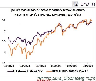 Bloomberg, מיטב ברוקראז'