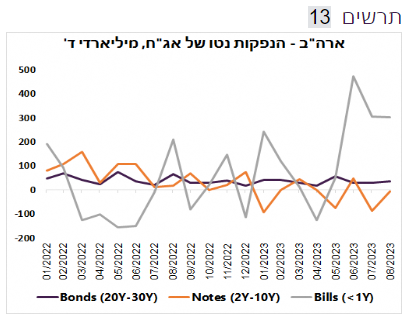 Bloomberg, מיטב ברוקראז'