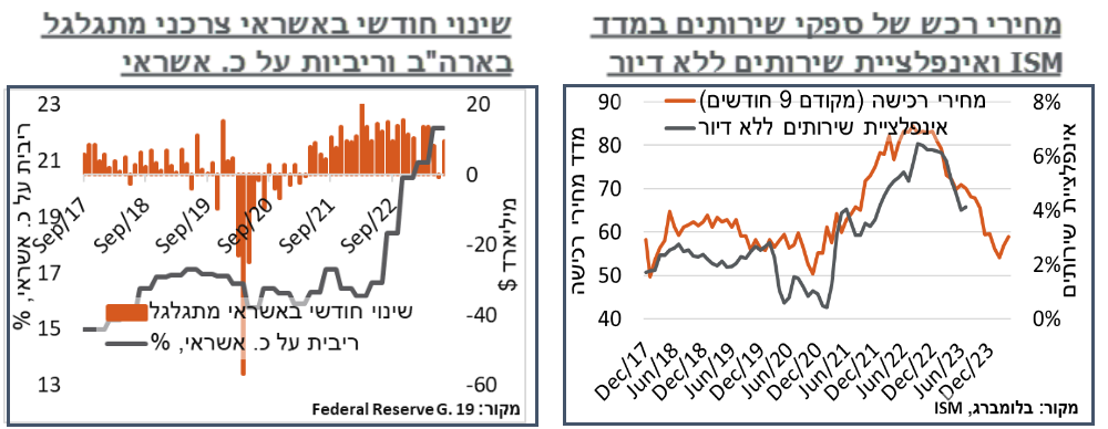 בלומברג