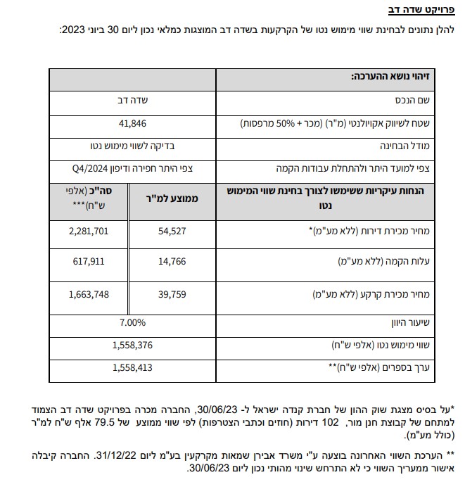 חנן מור הערכת שווי