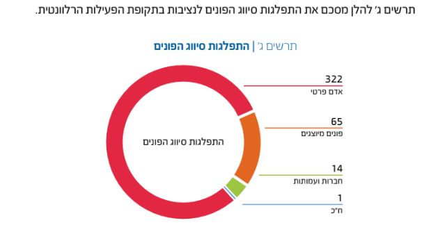 נציבות התלונות