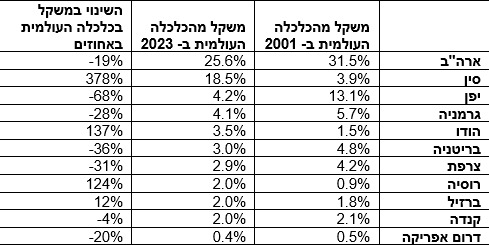 אדם רויטר