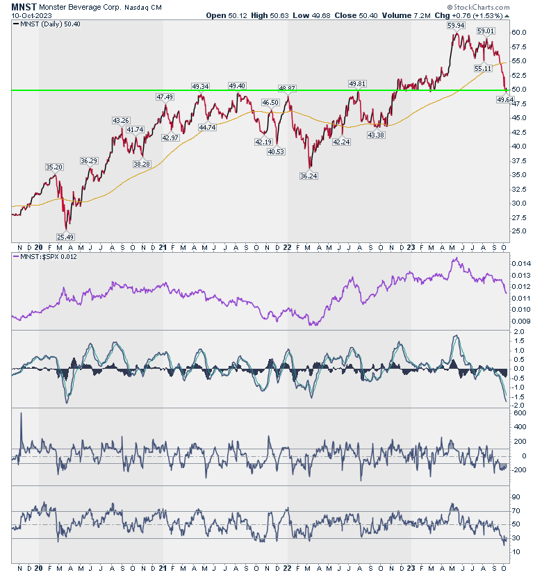 MNST