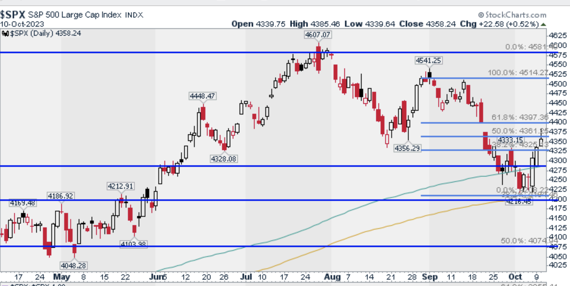 S&P
