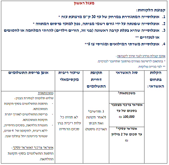 מתווה הקלות למעגל ראשון