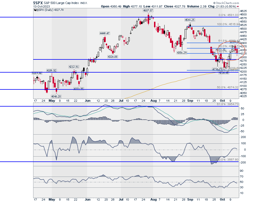 s&p 500