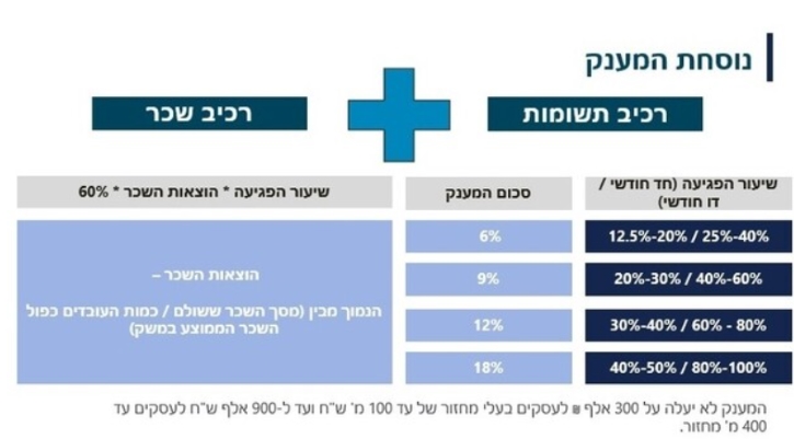 מענקים במלחמה