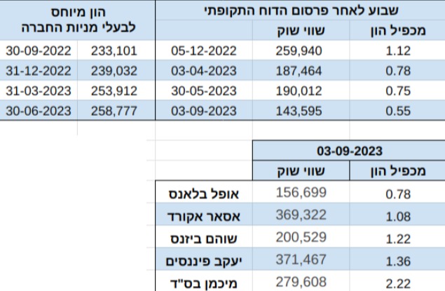 אורי רונן