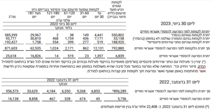 אורי רונן