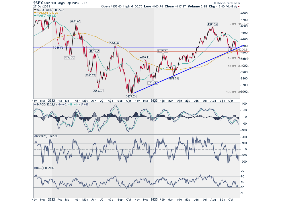 S&P500