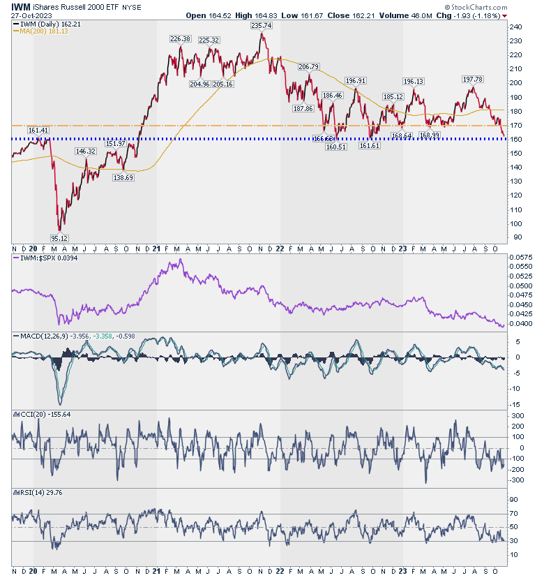 IWM