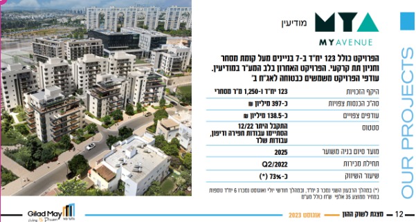 פרויקט אבניו מודיעין (מצגת לשוק ההון של גלעד מאי)
