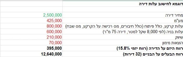 חישוב דירה