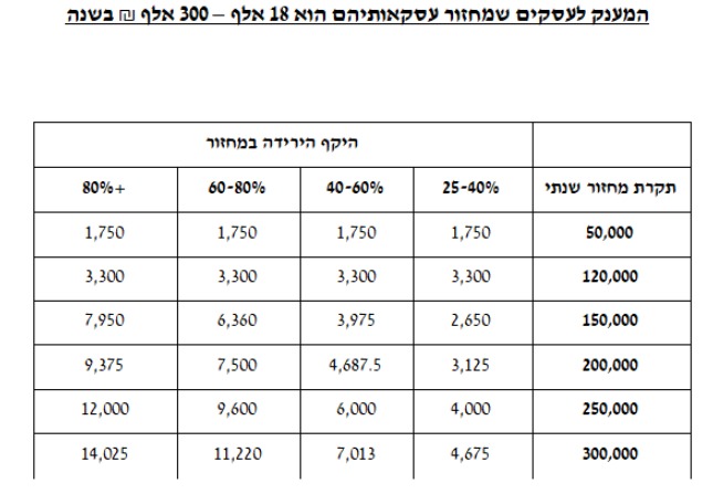 טבלת המענקים (רשות המסים)