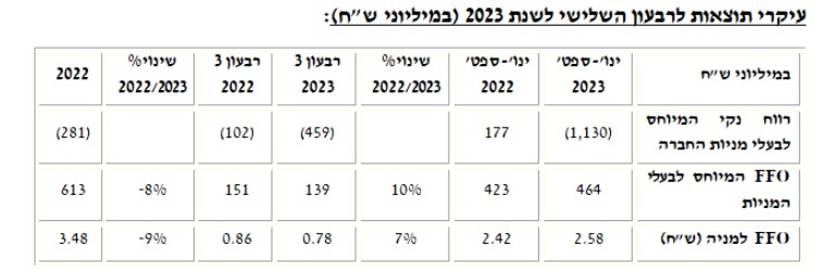 דוח אלוני חץ (אלוני חץ)