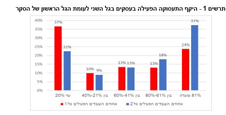 למס