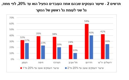 למס