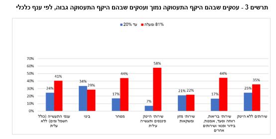 למס
