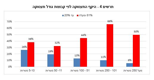 למס