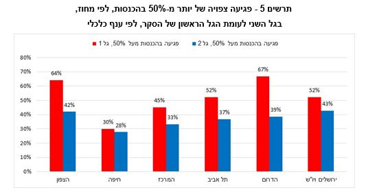 למס