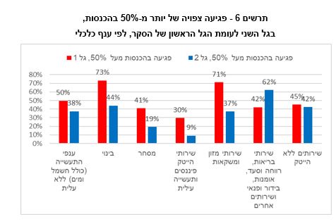 למס