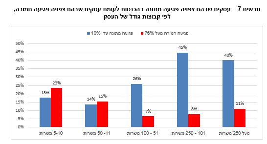 למס