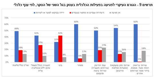 למס