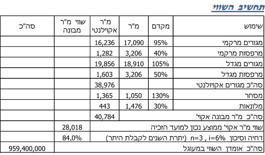 תחשיב שומה בנק לאומי 