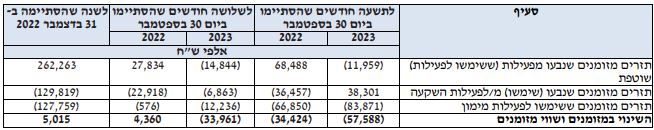 מזומנים אקרשטיין