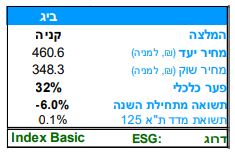 המלצה של לאומי על ביג