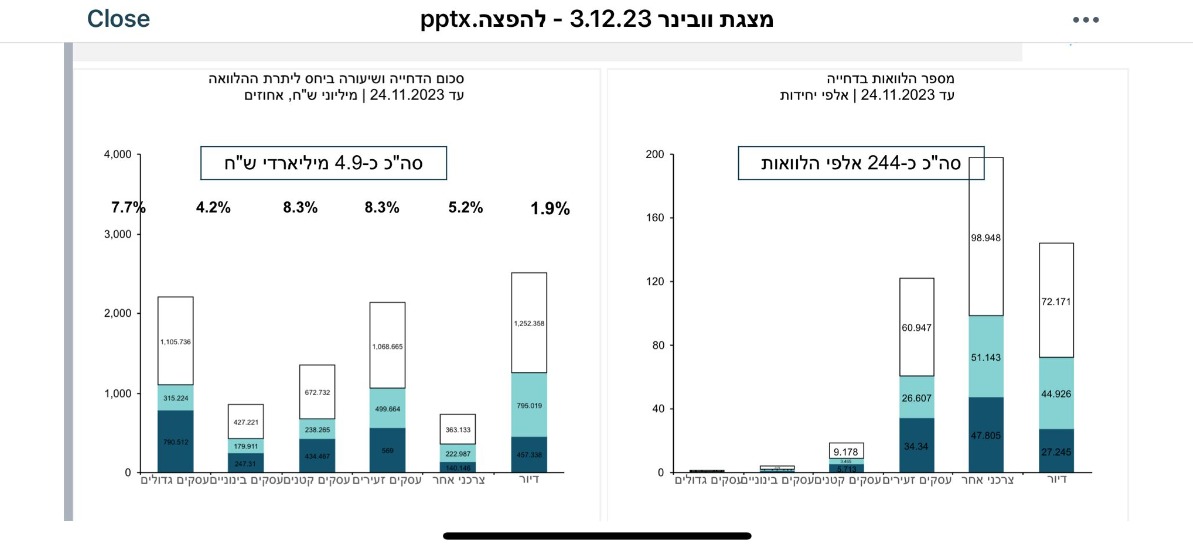החזרי משכנתאות
