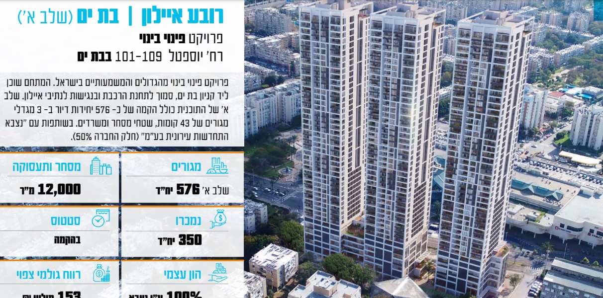 בת ים - פרויקט יוספטל
