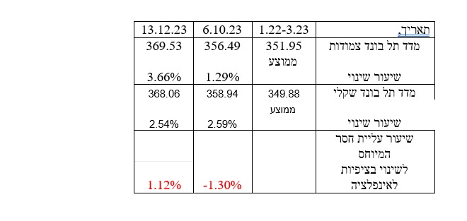 מח