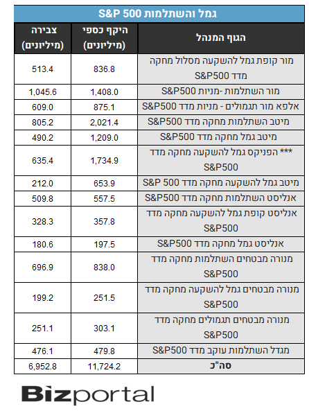 גמל והשתלמות