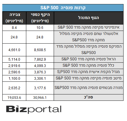 פנסיה