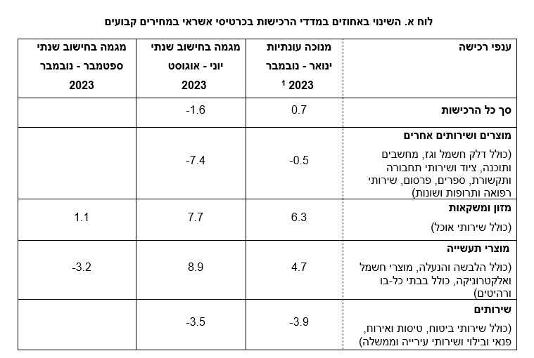 נתוני למ