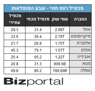 מכפילים שבע המופלאות