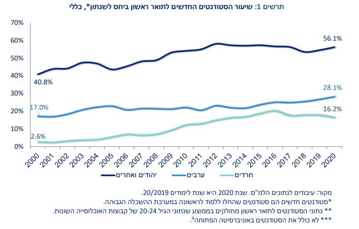 משרד האוצר תרשים 1