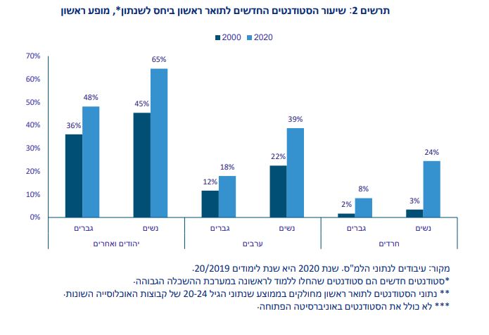 משרד האוצר תרשים 2 משרד האוצר תרשים 2