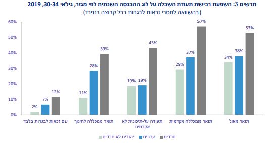 משרד האוצר תרשים 4 משרד האוצר תרשים 4