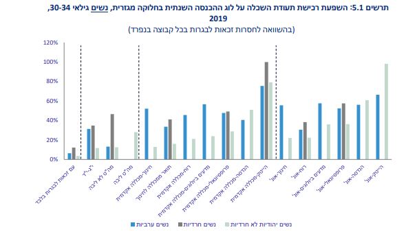 משרד האוצר תרשים 6 משרד האוצר תרשים 6