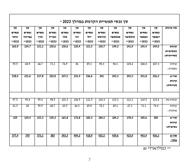 קרנות